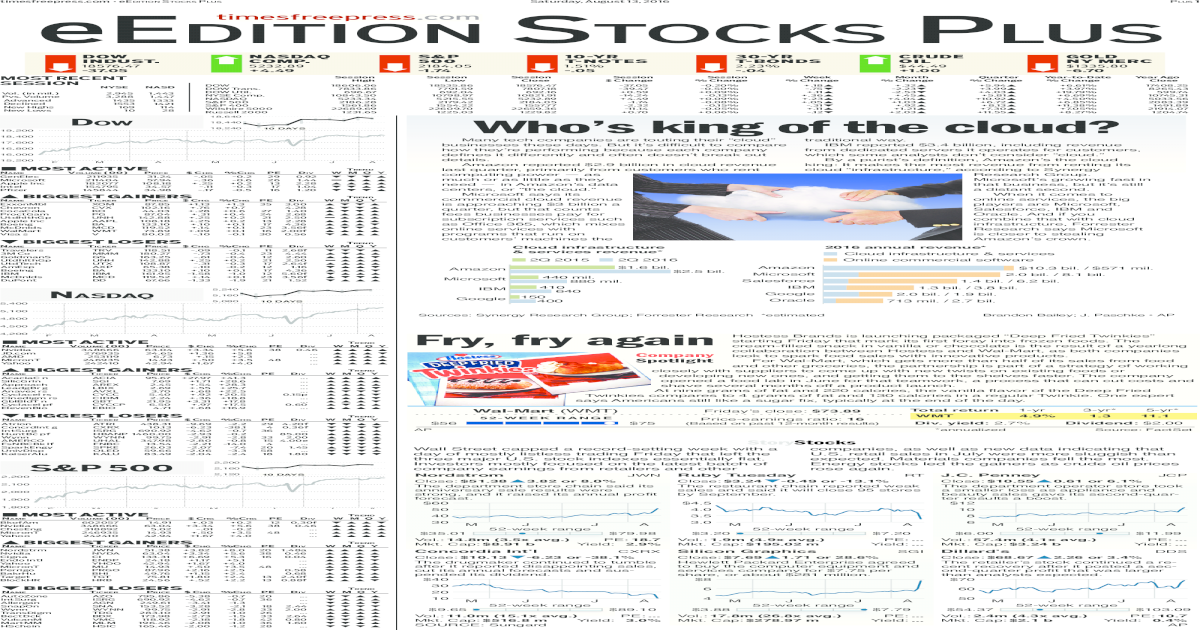 Cyhhz Stock Chart