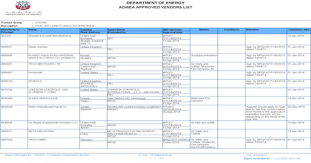 Department Of Energy Adwea Approved Approved Vendors List