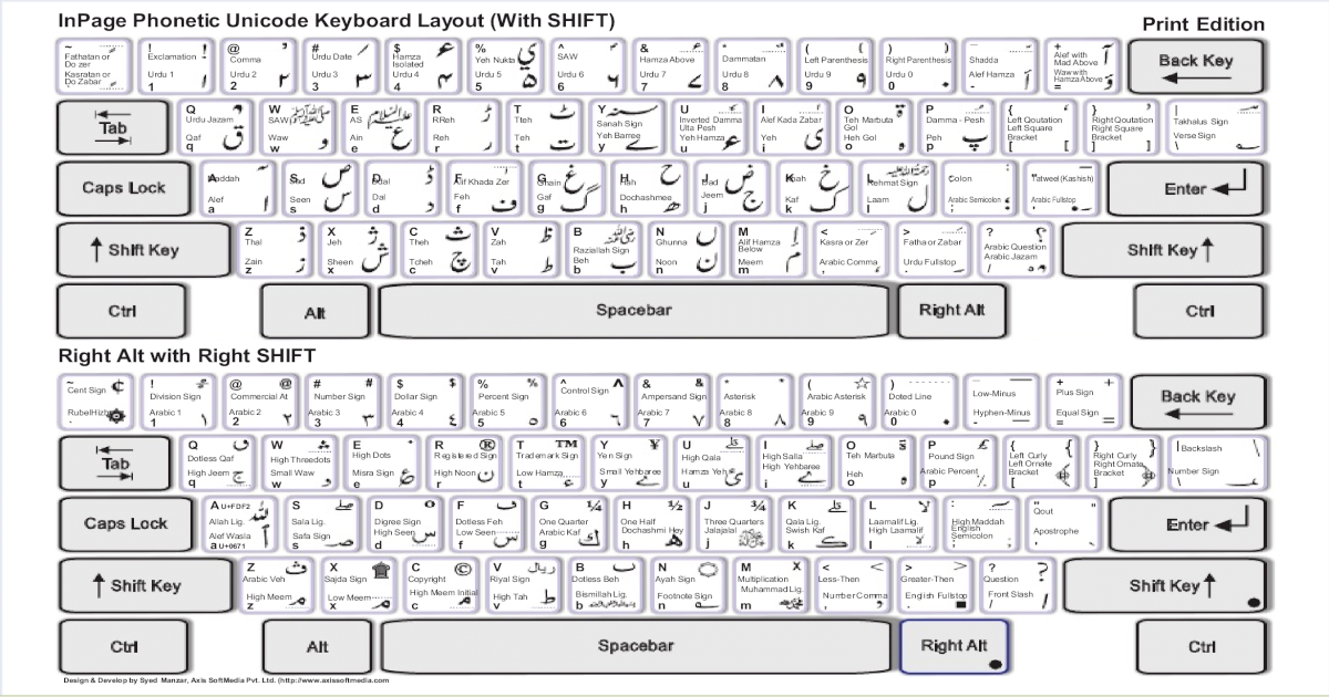 standard keyboard layout image