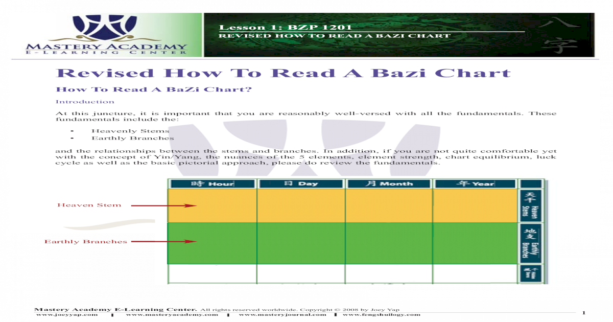 How To Read My Bazi Chart
