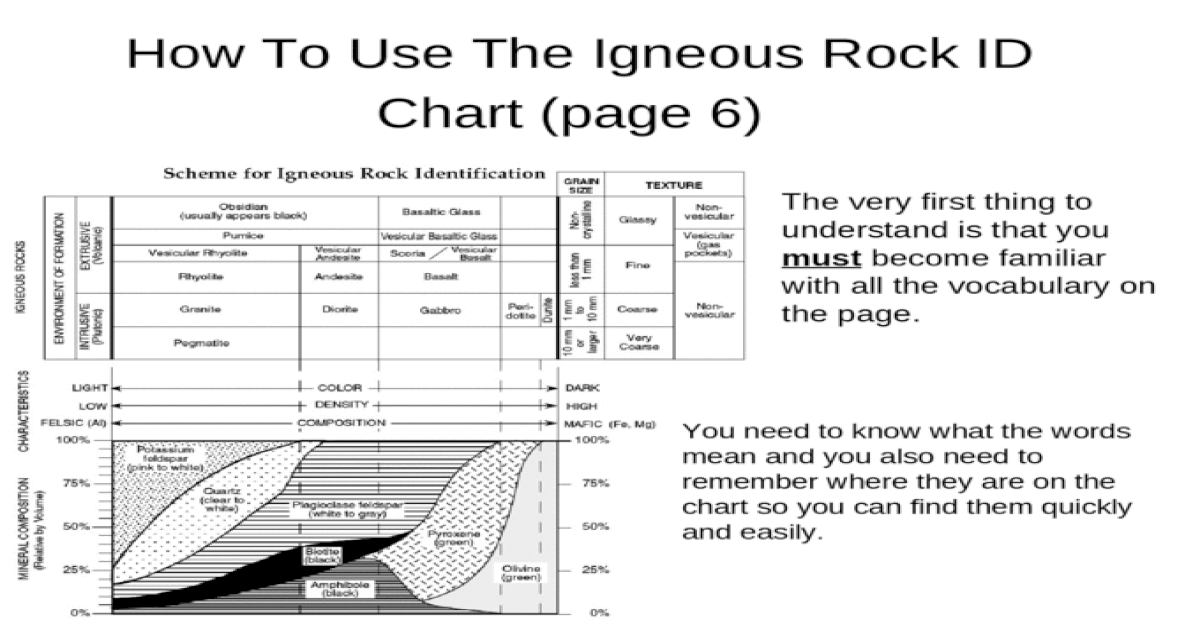 How To Use The Igneous Rock ID Chart (page 6) - [PPT Powerpoint]