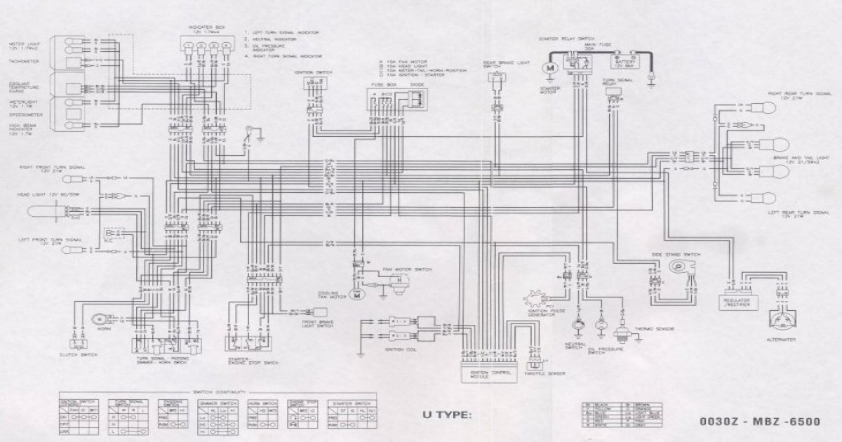Honda Hornet 2006 wiring diagram - [PDF Document]