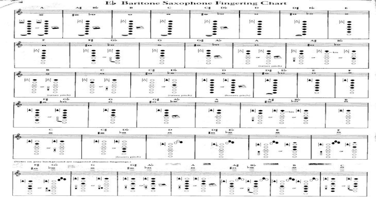 Baritone sax fingering chart [PDF Document]
