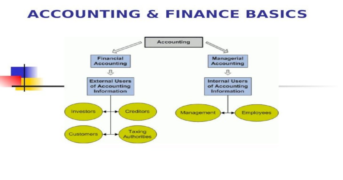 accounting-finance-basics-ppt-powerpoint