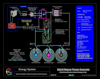 Magrav generator keshe plasma MagravPowerTech an